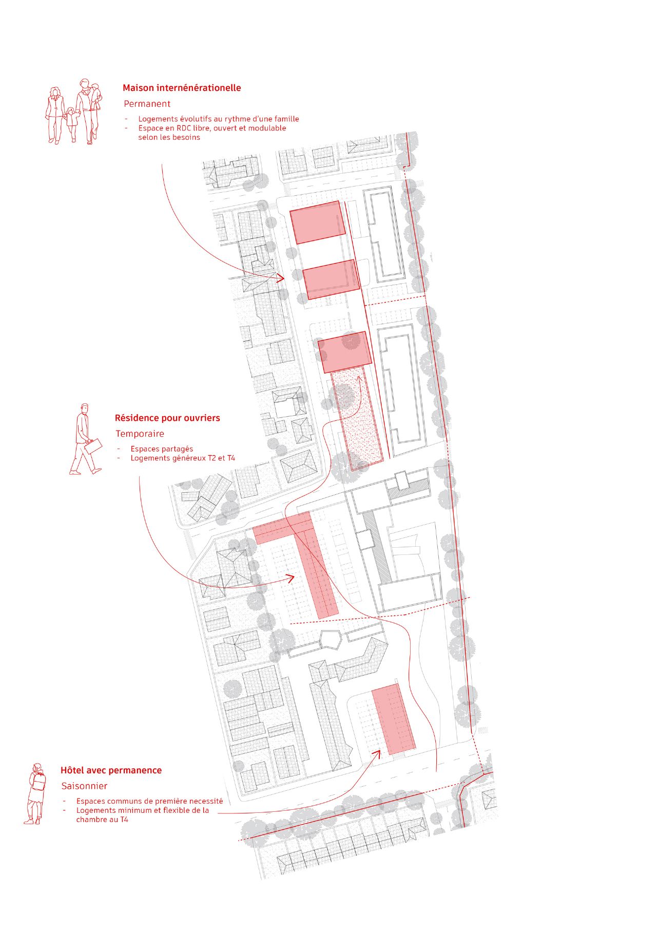 Stratégie de projet