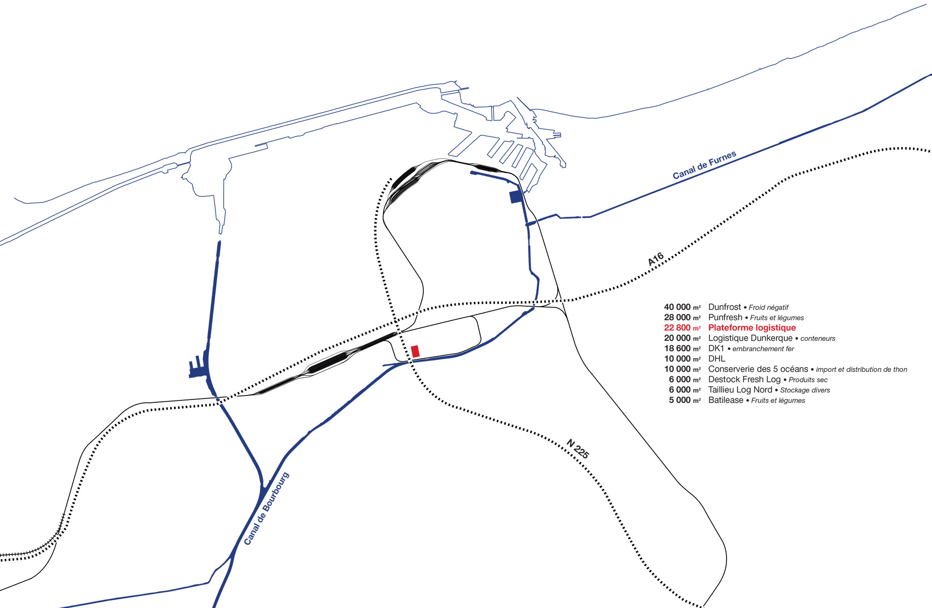 schema projet plateforme logistique et sport