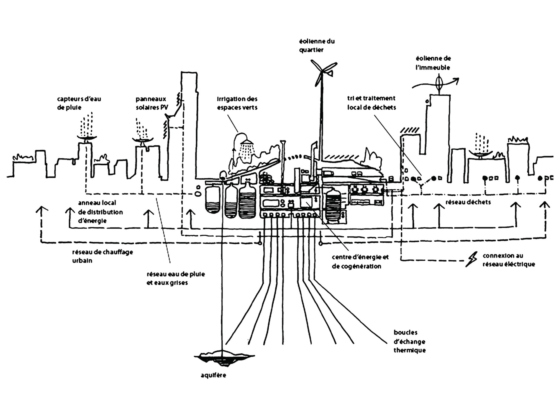 Dessin conceptuel Richard Rogers pile énergétique